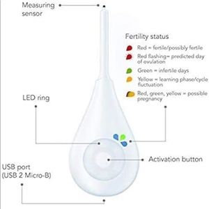 Daysy BBT Tracker DaysyDay Basal Temp